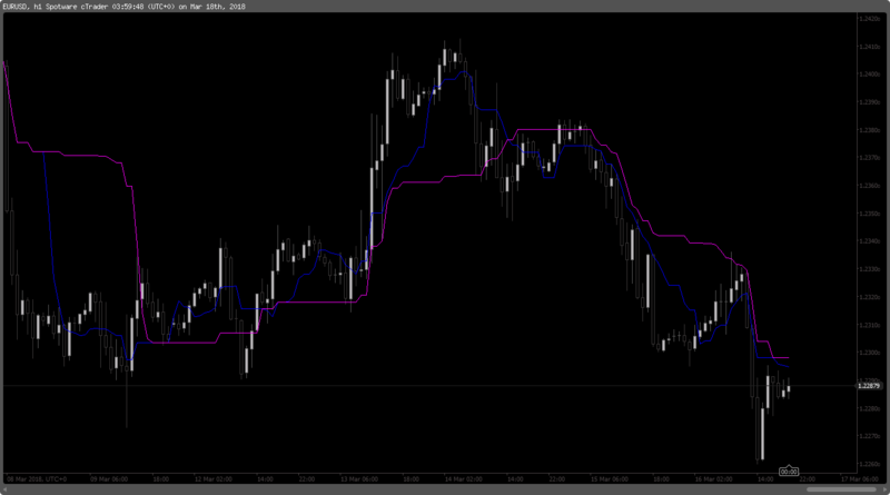 Ichimoku Trend Channel.png