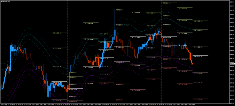 GBPAUD M15 ATR+Pivot.png
