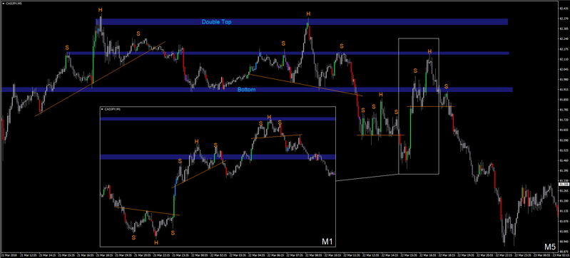 CADJPY M5 SHS.png