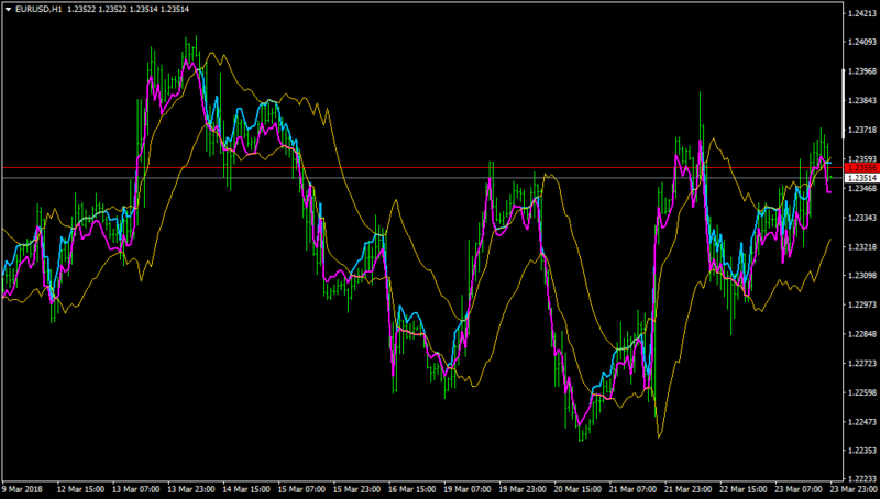 EURUSDH1-rsi bands.png