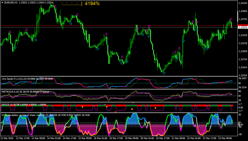 EURUSDH1-with vkw bands.png