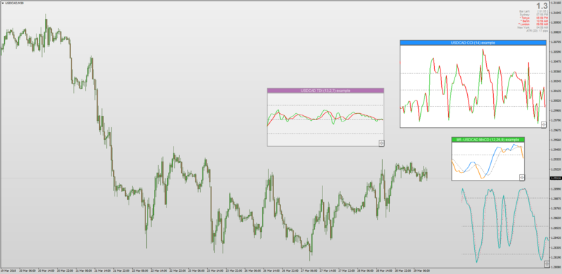 USDCADM30FLOATING.png