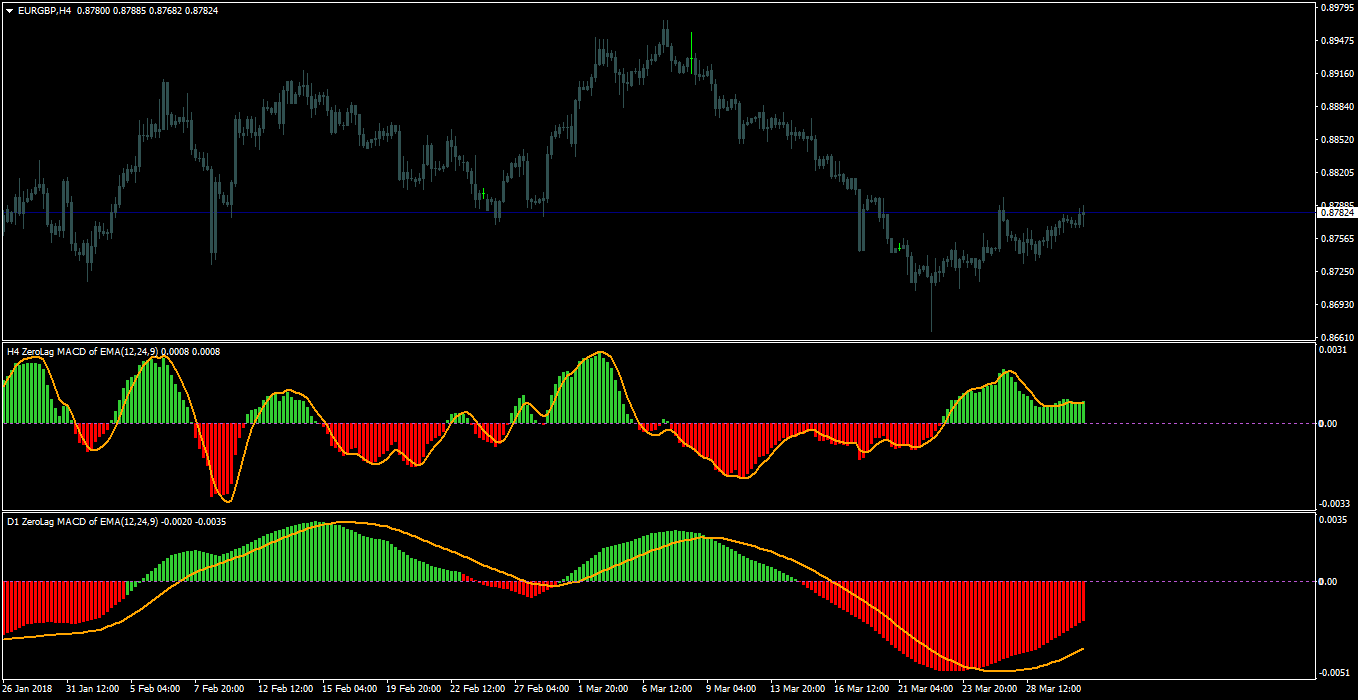 Macd Indicators For Mt4 Page 22