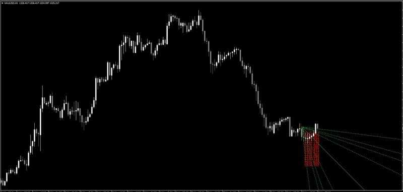 GANN_ugli_urovni.jpg