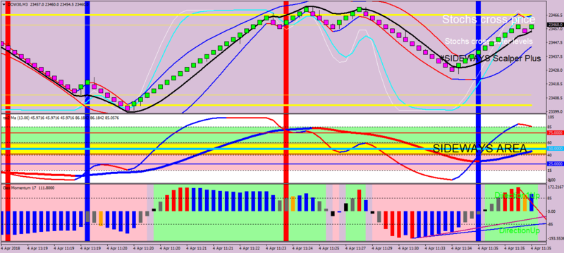 DOW30M3.png