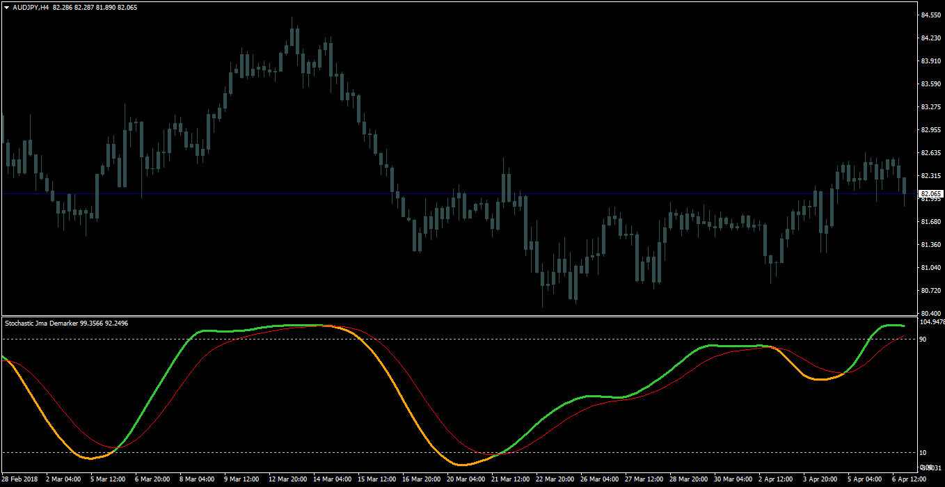 Стохастика. MTF arrow indicator mt4. Стохастик mt4. Стрелочный индикатор RSI mt4. TMA индикатор для mt4.