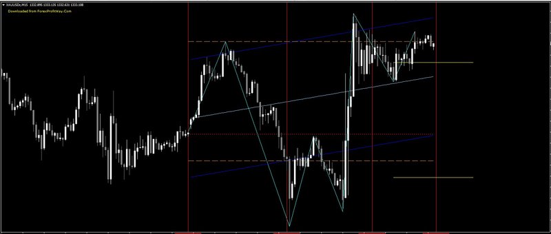 Intraday-indicator.jpg