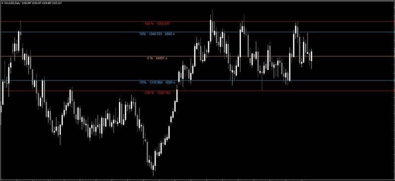 cm-ind-Level Signal.jpg