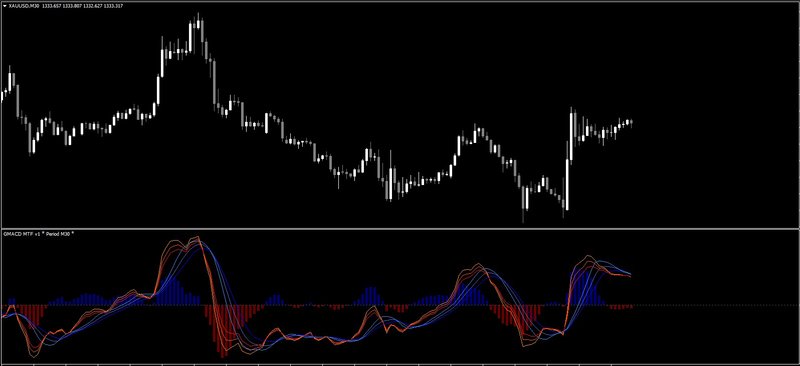 G#MACD MTF Alerts v1.jpg