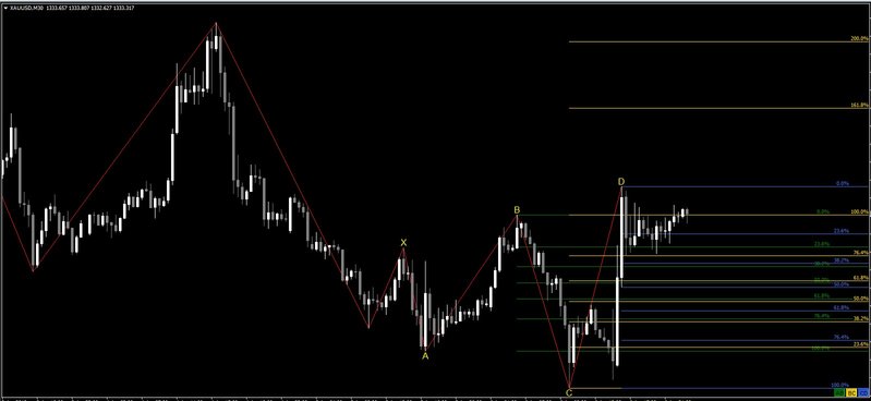 ZigZag_Corrected_v3.5 Fibo 1.jpg