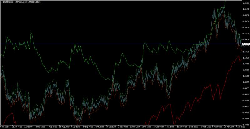 rsi bands mtf.png