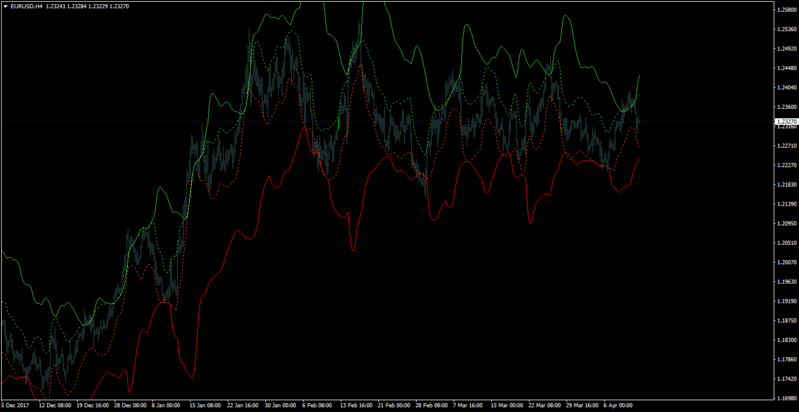 rsi bands smoothed.png