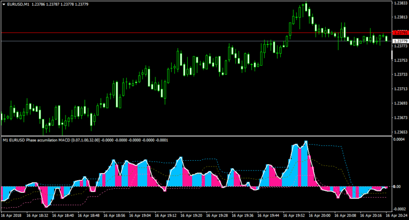 EURUSDM1-slow long.png