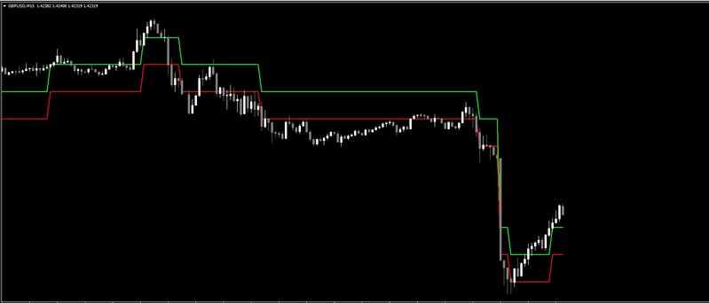 StepChartChannel_v2 600+.jpg