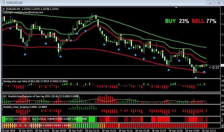 forex and binary option trading