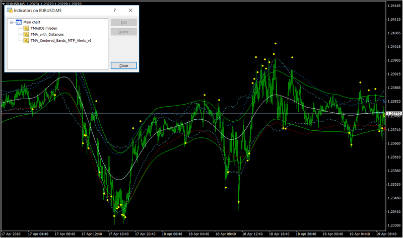 2018-04-19 14_53_59-EURUSD,M5.png