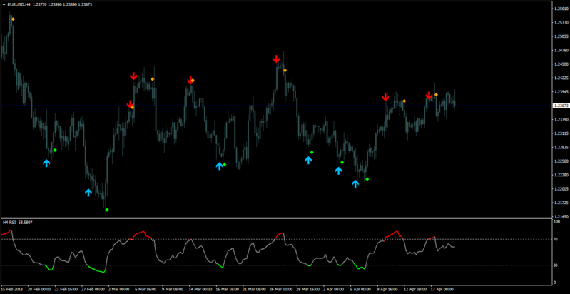 rsi mtf aa.png