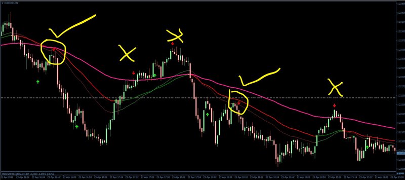 $mart signal.jpg