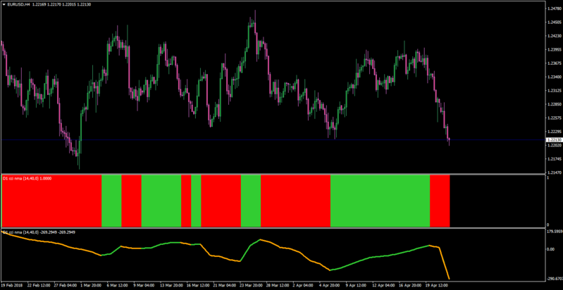 cci nma histo.png