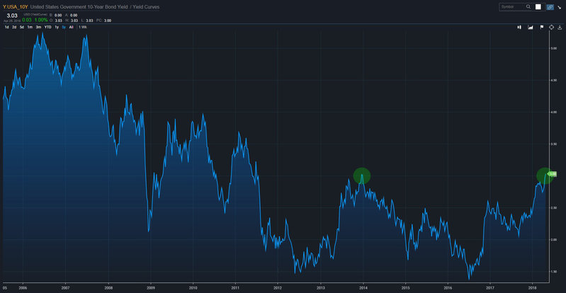 Yield3percent.jpg