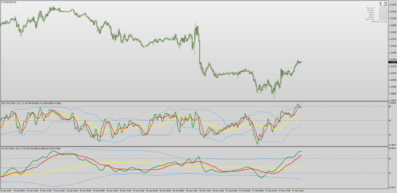 EURUSDM15TDIMTFFINAL.png