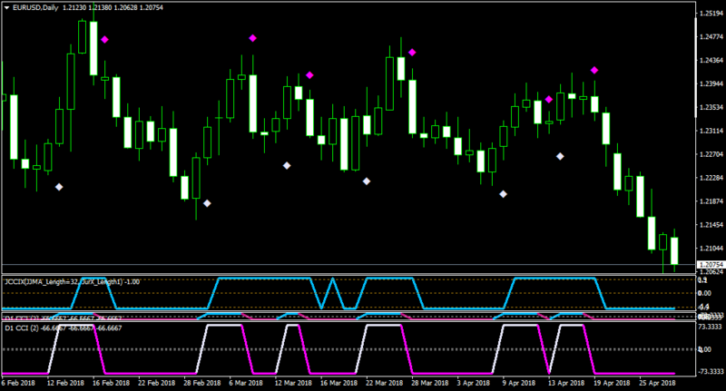 EURUSDDaily.png