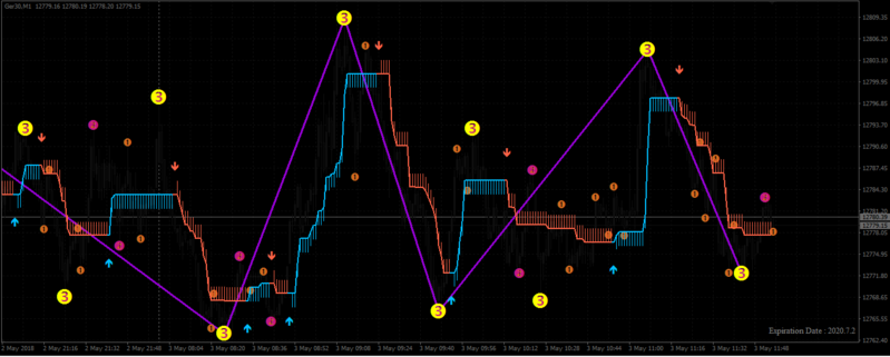 My Chart.png