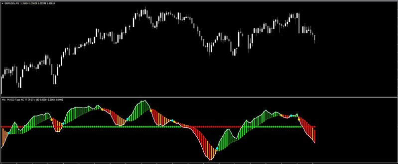 MACD Tape 4C AA MTF TT.jpg