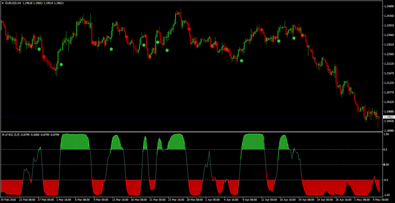 ift rsi aa.png