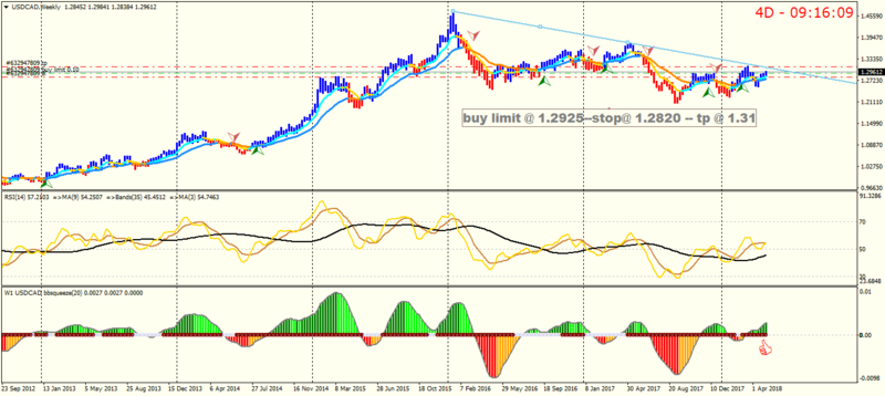 USDCADWeekly.png