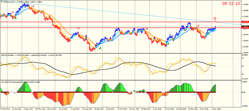 USDCADDaily.png