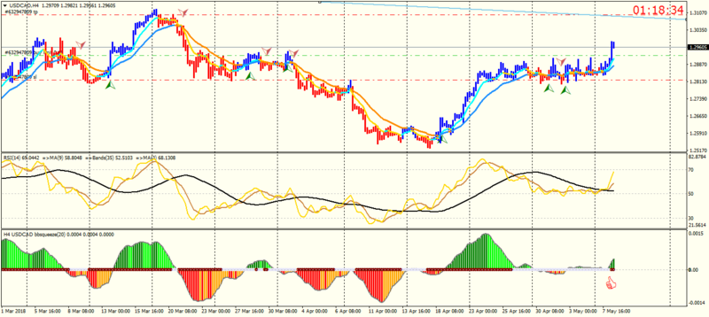 USDCADH4.png