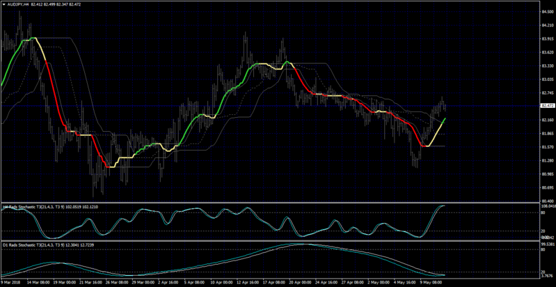 rads t3 stoch.png