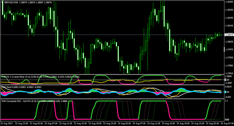 GBPUSDM30-composit.png
