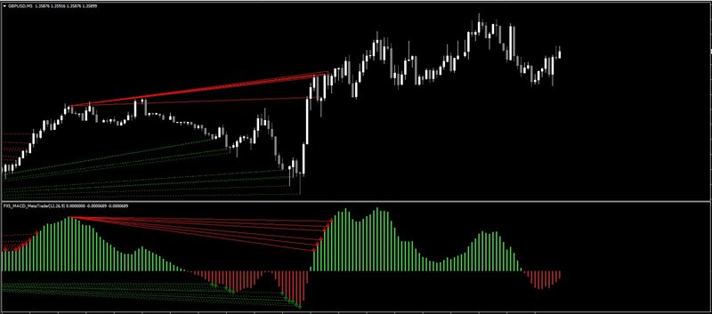 FX5_MACD_MetaTrader.jpg