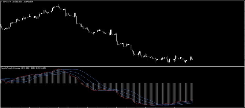 NatusekoProtrader4HStrategy.jpg