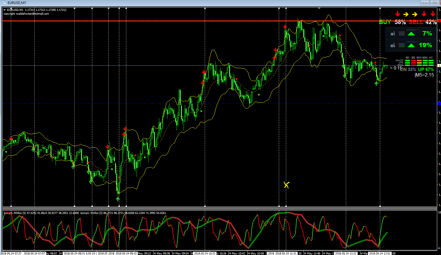 binary options trading strategy that works