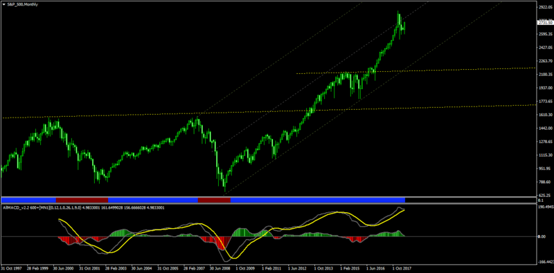 S&P_500Monthly.png