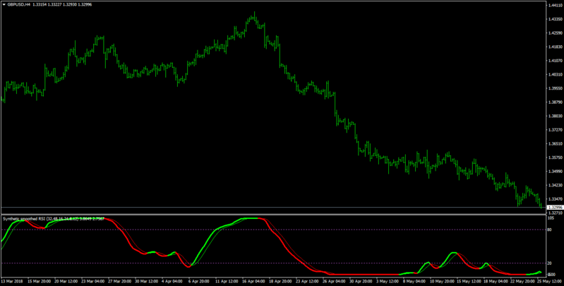 syn smth rsi.png