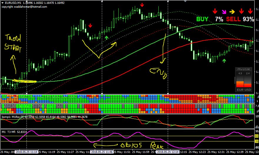 binary trading in uae