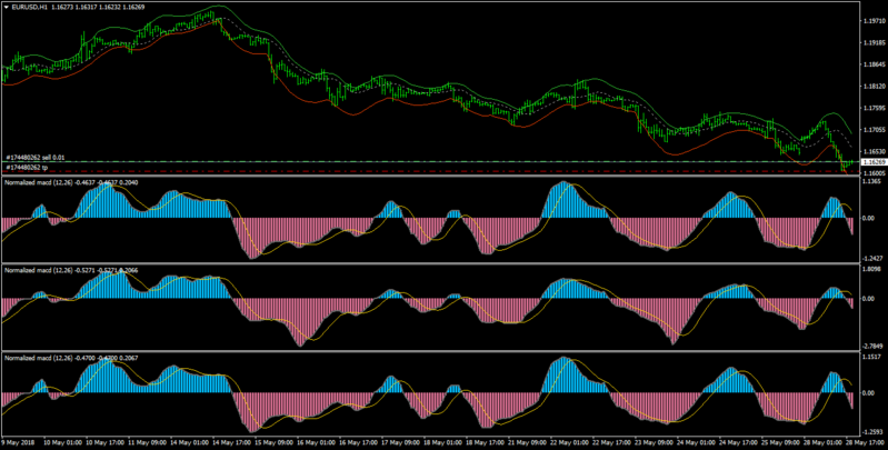 norm macd std deviations.png