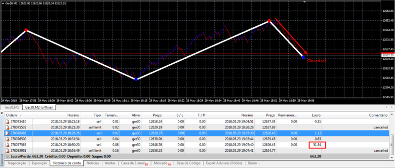 Renko Profit 2.png