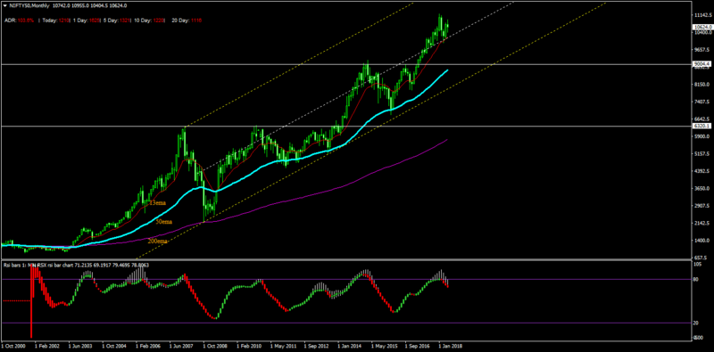 NIFTY50Monthly.png