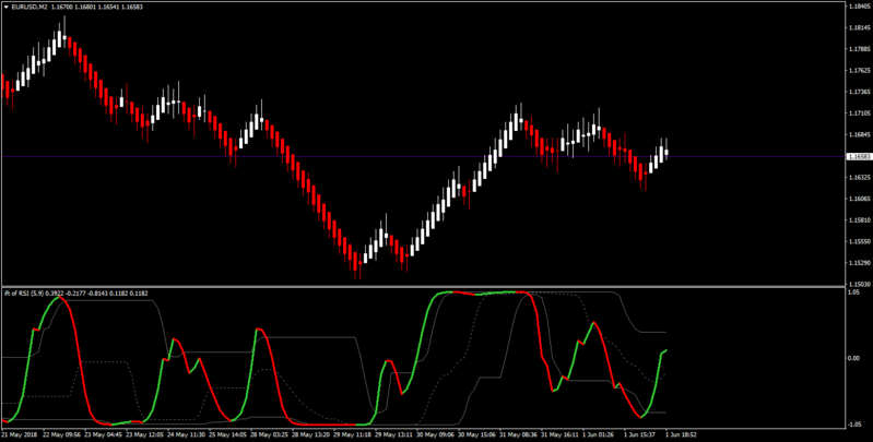 ift rsi fl.png