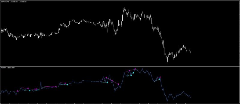 obv_divergence.jpg