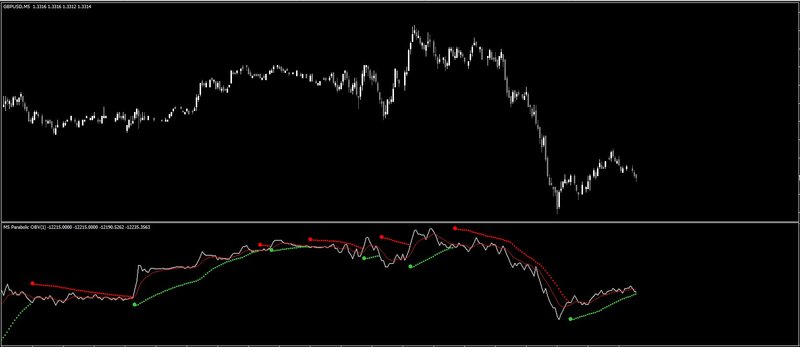 Parabolic obv v1 mtf nmc.jpg