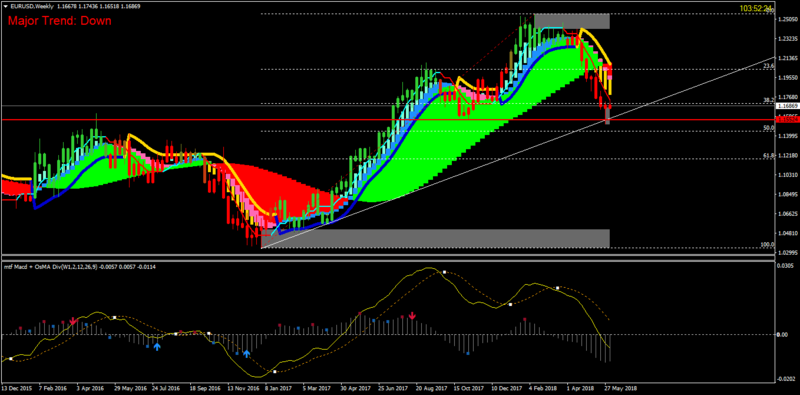 EURUSDWeekly.png