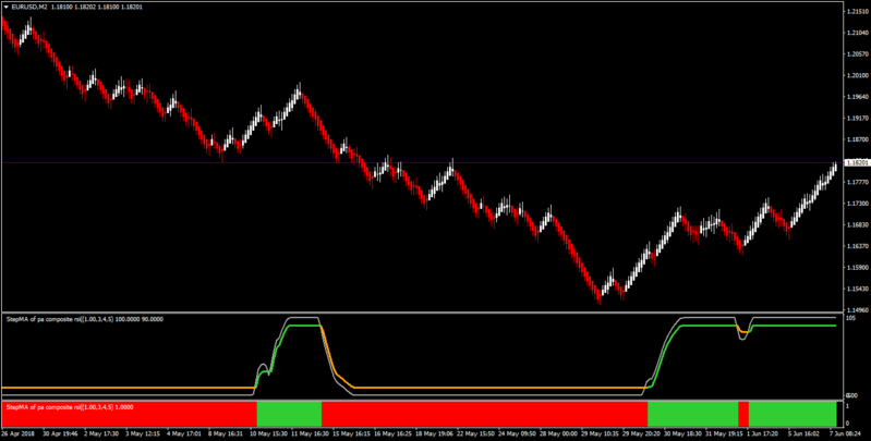 step ma comp rsi.png