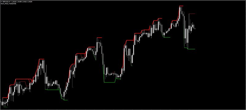 Gann_Multi_Trend_2.jpg