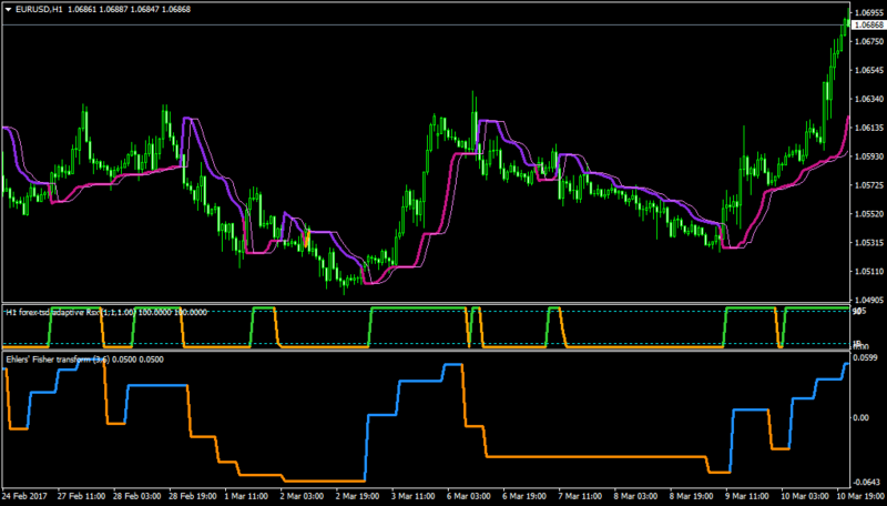 EURUSDH1-dzbbstopline-rsx3.2oma-eft2.4.png